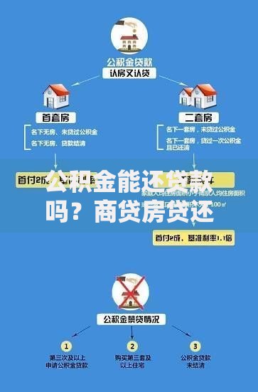 公积金能还贷款吗？商贷房贷还款条件、方式及省息攻略详解