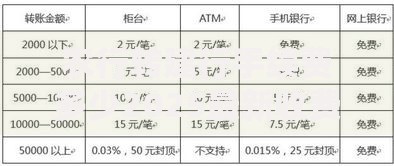 农行转建行手续费多少2025最新收费标准手机银行ATM跨行转账全攻略