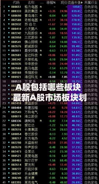 A股包括哪些板块 最新A股市场板块划分全解析
