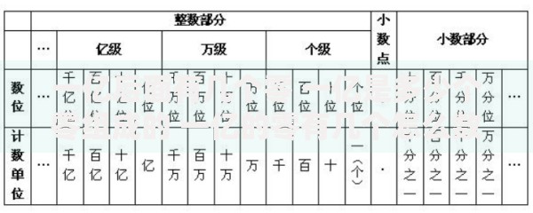 一亿后面有几个零 一亿是多少个零组成的 一亿的零有几个怎么数
