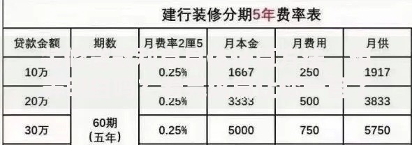 装修贷款利息具体计算方法,想弄明白吗?看完这篇让你一目了然,赶紧收藏 装修贷款利息具体计算方法,想弄明白吗?看完这篇让你一目了然,赶紧收藏