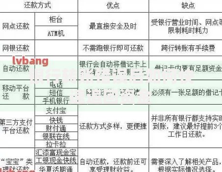 银行转账错误后如何快速追回资金