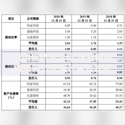 速动资产怎么算 企业短期偿债能力快速计算公式解析 速动资产怎么算 企业短期偿债能力快速计算公式解析