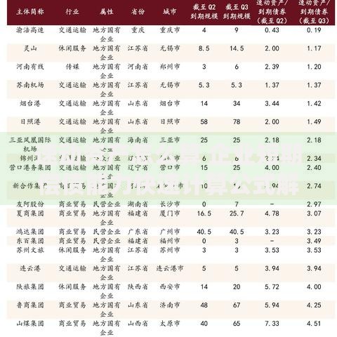 速动资产怎么算 企业短期偿债能力快速计算公式解析 速动资产怎么算 企业短期偿债能力快速计算公式解析