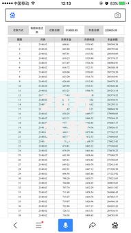 20万贷款20年月供多少？不同还款方式月供计算及影响因素分析
