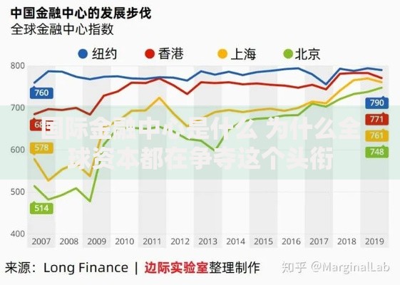 国际金融中心是什么 为什么全球资本都在争夺这个头衔