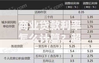 商业贷款利率怎么计算?超详细步骤解析,小白也能轻松弄懂 商业贷款利率怎么计算?超详细步骤解析,小白也能轻松弄懂