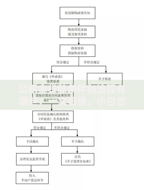 公积金贷款条件和流程有哪些?一文看懂,小白也能轻松搞定! 公积金贷款条件和流程有哪些?一文看懂,小白也能轻松搞定!