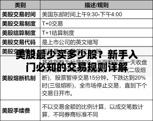 美股最少买多少股？新手入门必知的交易规则详解