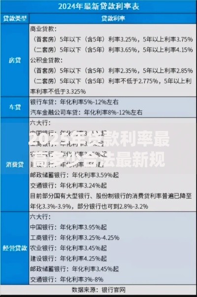 2025年贷款利率最高多少合法最新规定13.8%红线必知