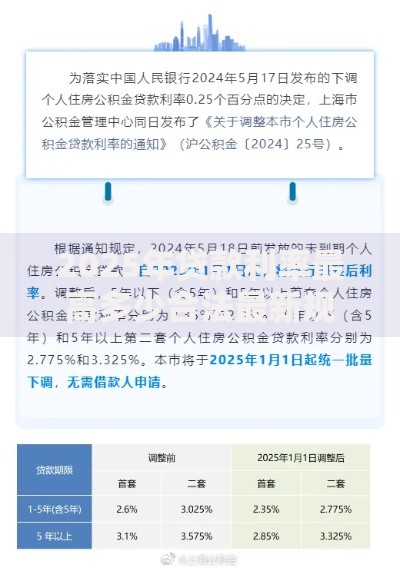 2025年贷款利率最高多少合法最新规定13.8%红线必知