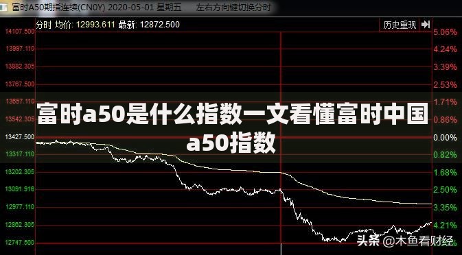 富时a50是什么指数一文看懂富时中国a50指数