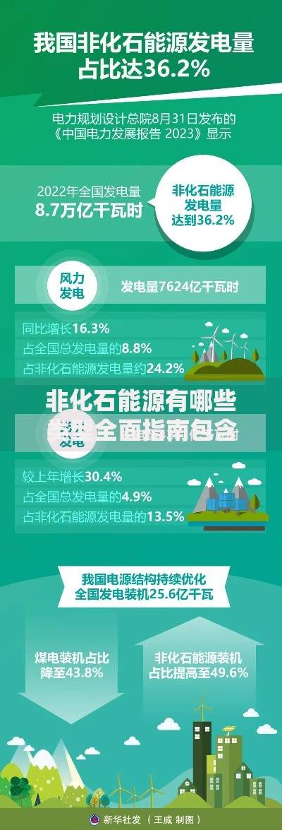 非化石能源有哪些类型全面指南包含常见绿色能源