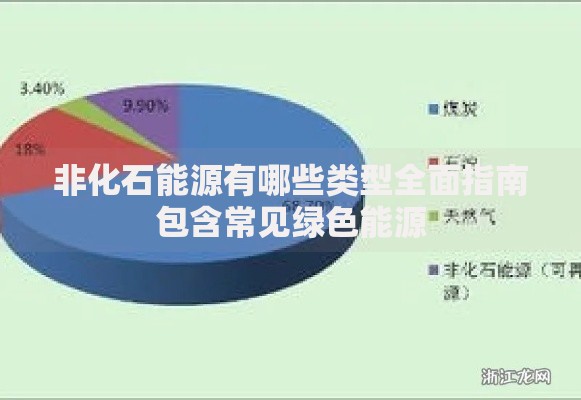 非化石能源有哪些类型全面指南包含常见绿色能源