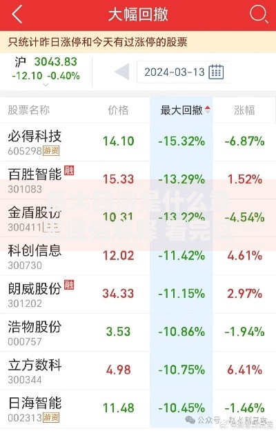 最大回撤是什么意思通俗解释 看完这篇你就彻底懂了