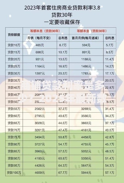 商铺贷款利率是多少?2025年最新数据+影响因素及申请指南 商铺贷款利率是多少?2025年最新数据+影响因素及申请指南