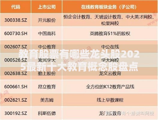 教育股票有哪些龙头股2025最新十大教育概念股盘点