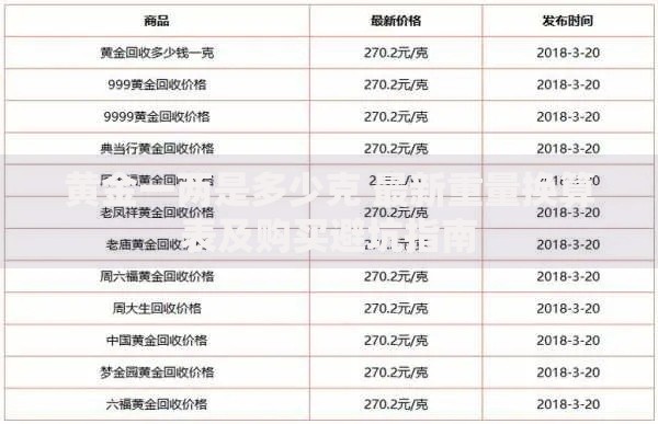黄金一两是多少克 最新重量换算表及购买避坑指南