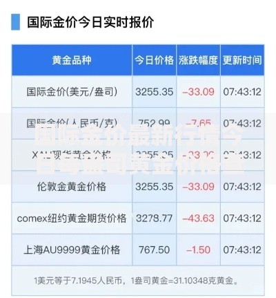 国际金价最新行情今日每盎司黄金价格查询