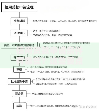 信用贷款申请条件有哪些？这些要点全解析，帮你快速搞清楚！
