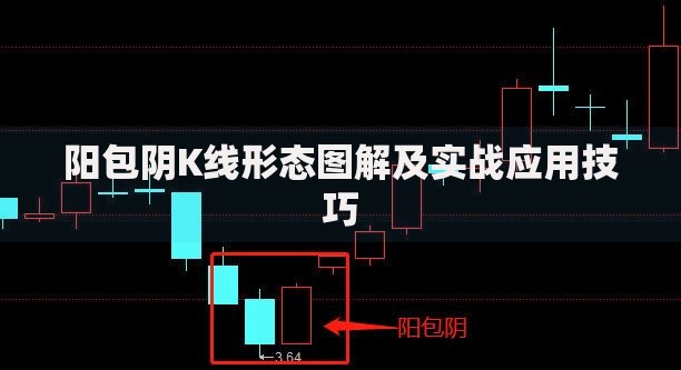 阳包阴K线形态图解及实战应用技巧