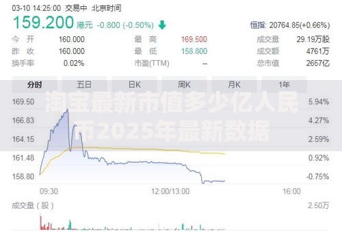 淘宝最新市值多少亿人民币2025年最新数据
