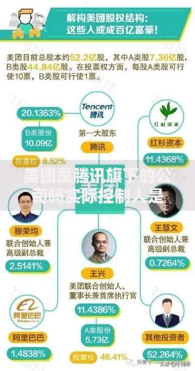 美团是腾讯旗下的公司吗实际控制人是谁