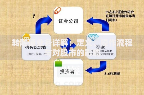 转融通业务详解：定义、操作流程与对股市的影响