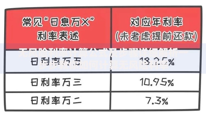 无风险利率计算公式及步骤详细解析一步步教你如何计算无风险利率