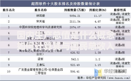 国内生产总值是什么概念如何计算其与国民总收入有什么区别 国内生产总值是什么概念如何计算其与国民总收入有什么区别