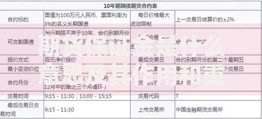 期货保证金是什么意思及其作用和重要性详解