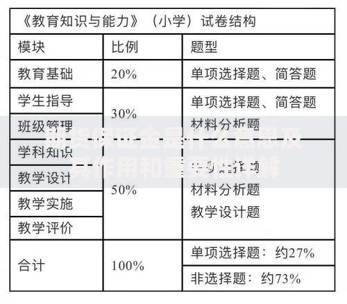 期货保证金是什么意思及其作用和重要性详解