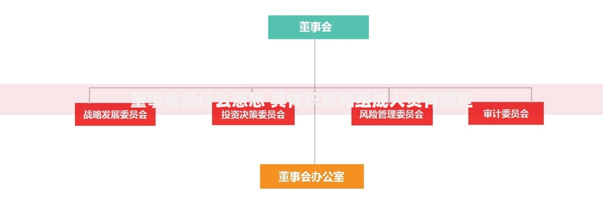 董事会是什么意思 具体职能和组成人员有哪些