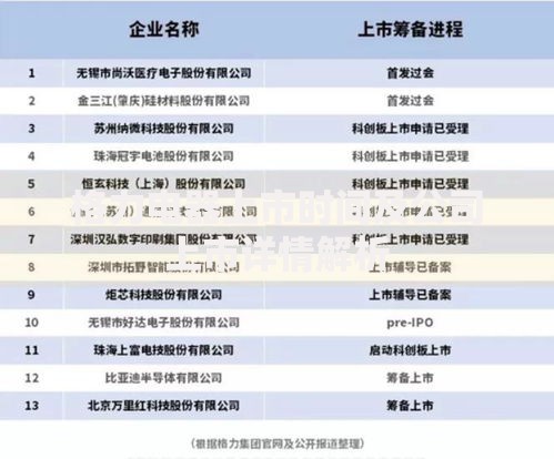 格力电器上市时间及公司上市详情解析