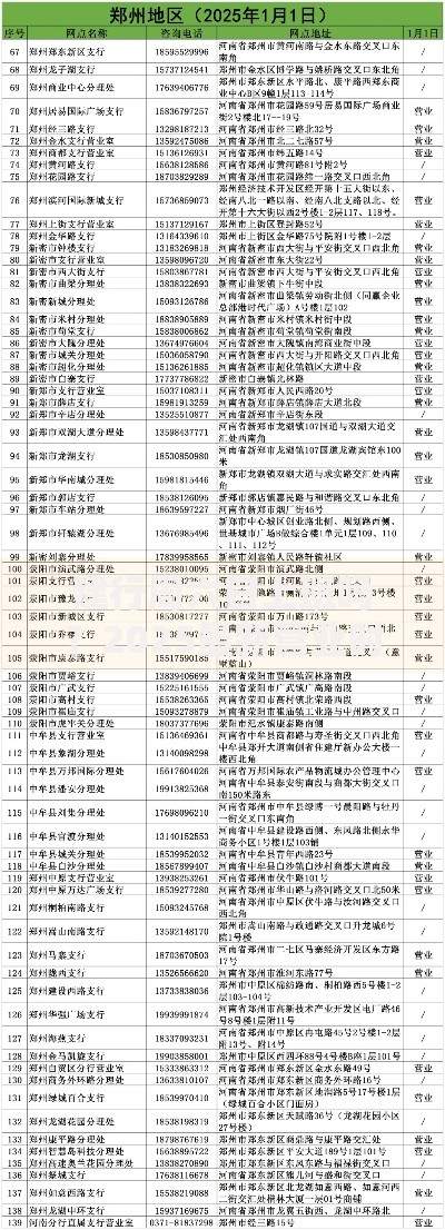 建行周六日上班吗？2025最新营业时间表+隐藏网点全解析