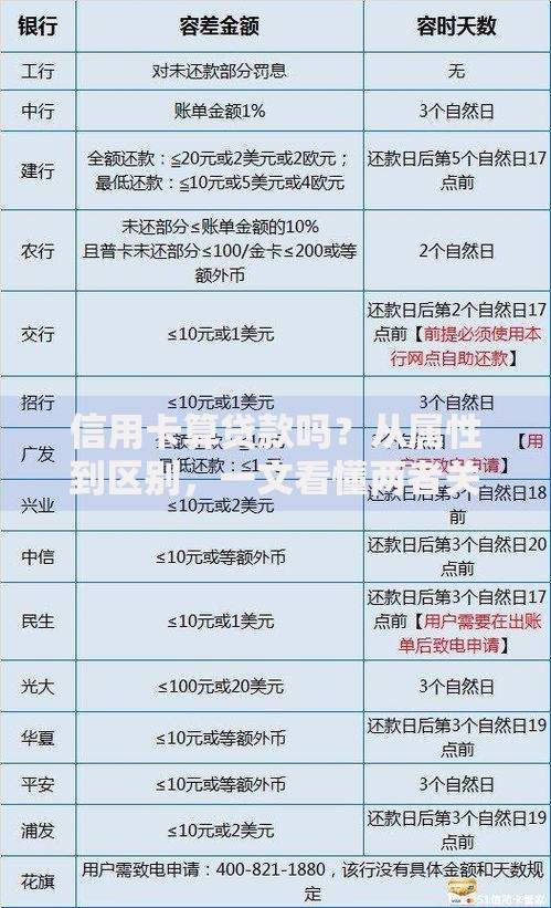 信用卡算贷款吗？从属性到区别，一文看懂两者关系