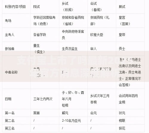 支付宝上市了吗最新2025年官方消息深度解析
