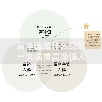 高净值是什么意思一文读懂高净值人群的定义与特征