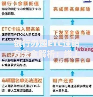 银行办理ETC注销方法全解析：线上线下操作指南
