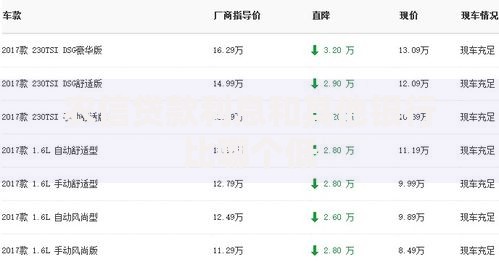 农信贷款利息和其他银行比哪个低