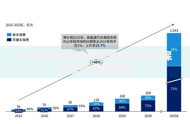 2025年车险今年涨价了吗最新保费涨幅深度解析