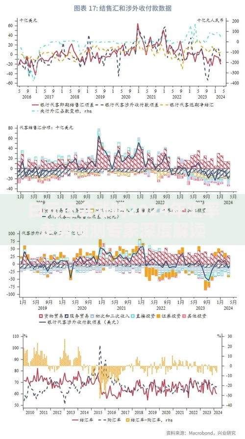 日元还会涨吗2024年汇率走势预测专家深度解读