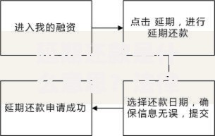 延期还款是什么意思？法律定义、流程与应用解析