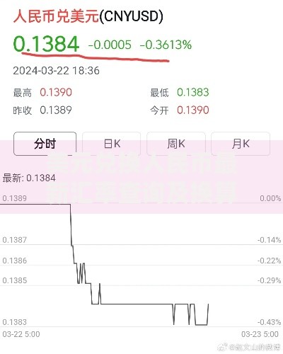 美元兑换人民币最新汇率查询及换算方法