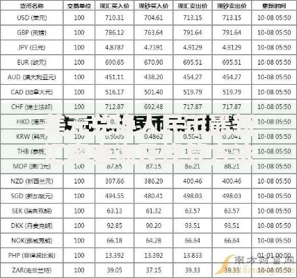 美元兑换人民币最新汇率查询及换算方法