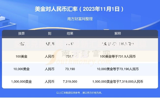 美元兑换人民币最新汇率查询及换算方法