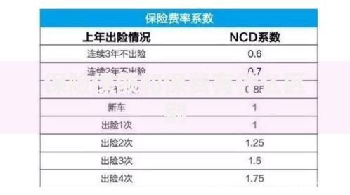 保险保额和保费有什么区别