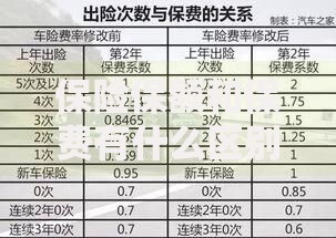 保险保额和保费有什么区别