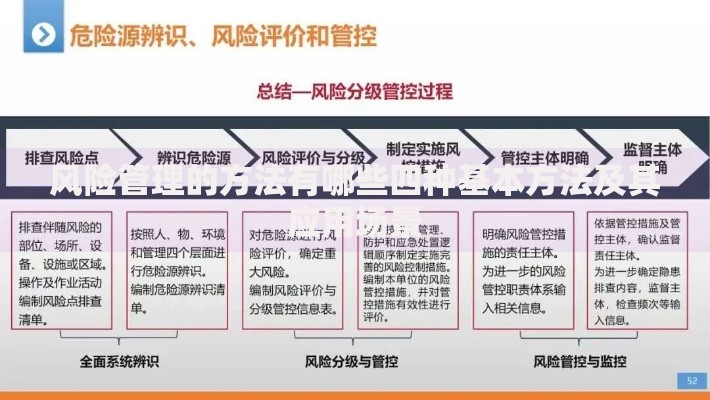 风险管理的方法有哪些四种基本方法及其应用场景