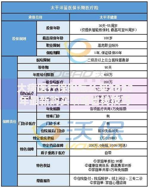 大病医疗保险怎么买2023年最新购买攻略省钱技巧详解
